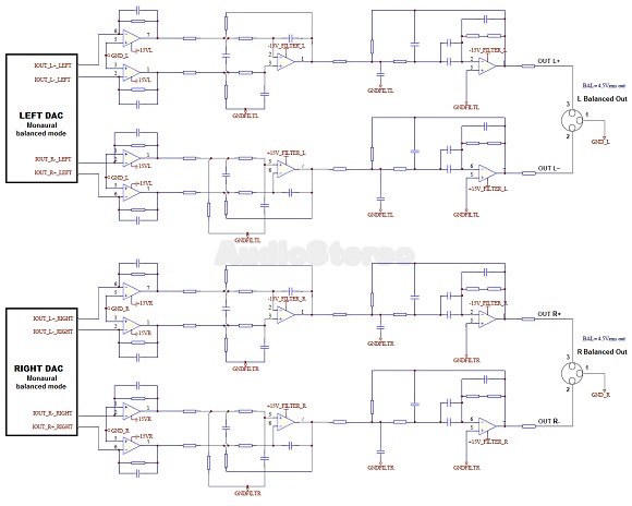 Cyrus DAC X Signature analogue filter stage diagram  (Balanced Out)